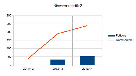 Nischenstatistik2014-02